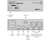 Blackmagic Teranex Mini - Optical to HDMI 12G