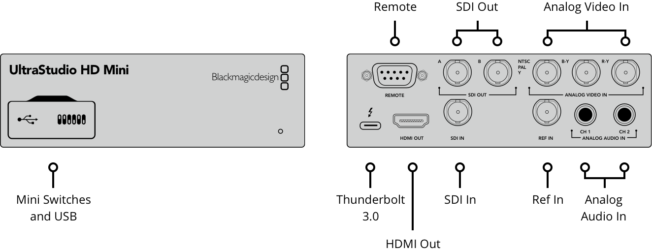 Blackmagic Design UltraStudio HD Mini – House-Front